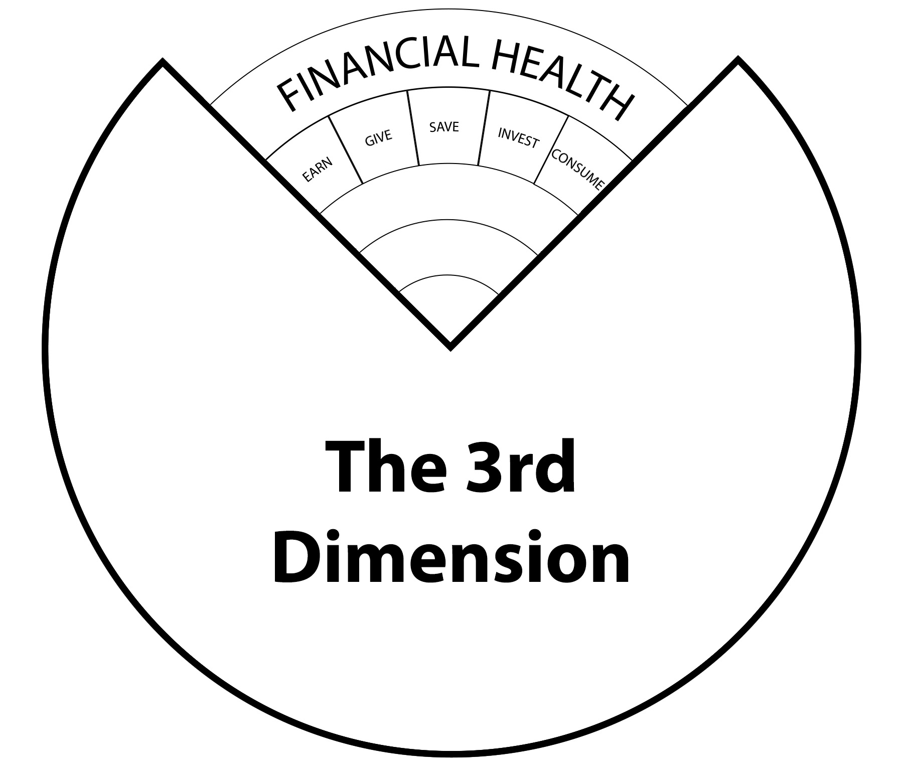 Financial Health