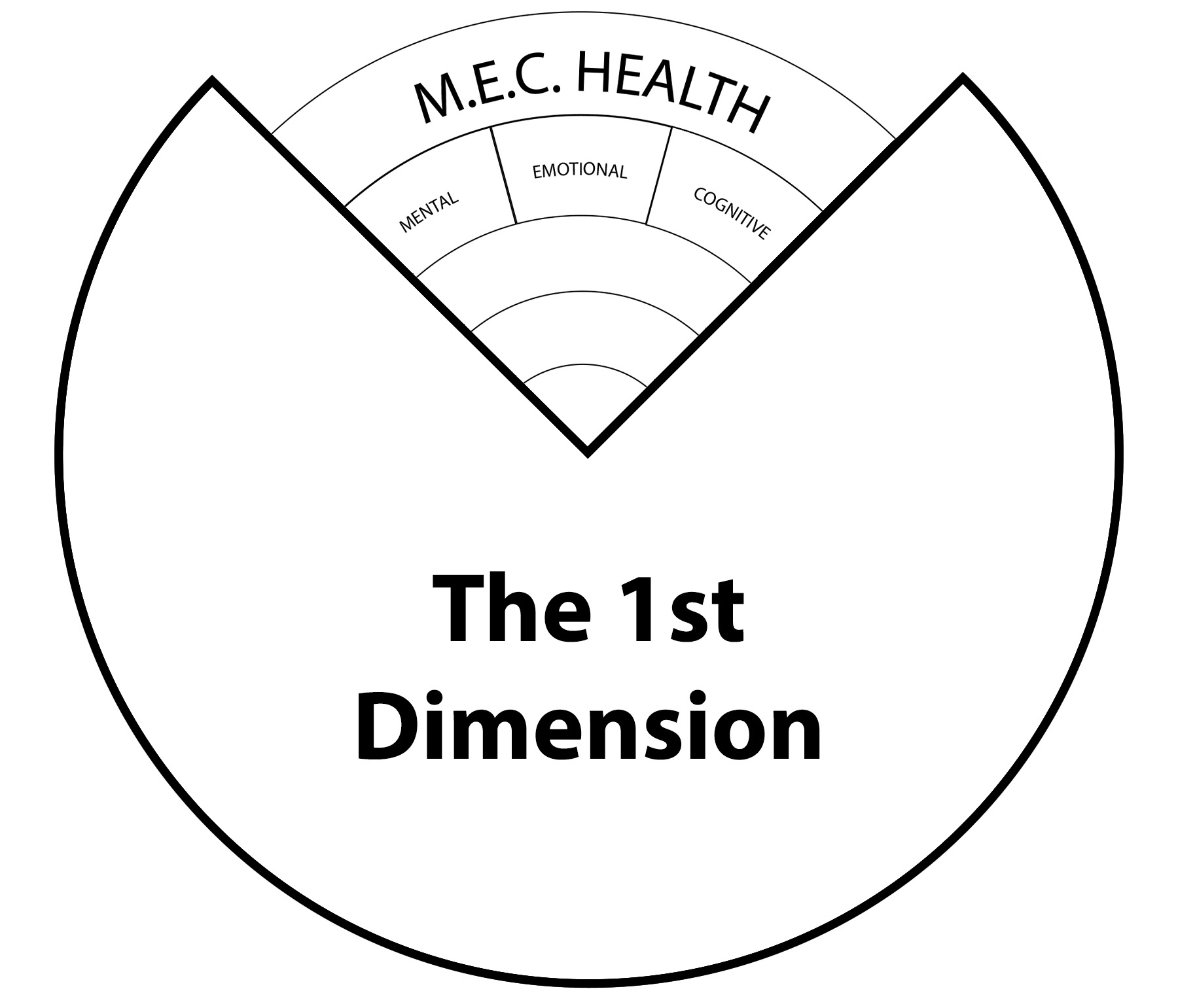 M.E.C. Health - Mental, Emotional, and Cognitive Health