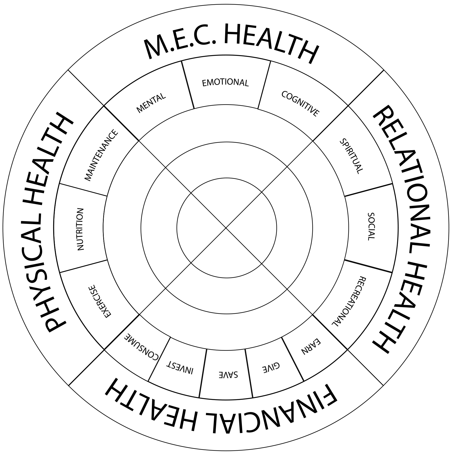 The 4d method