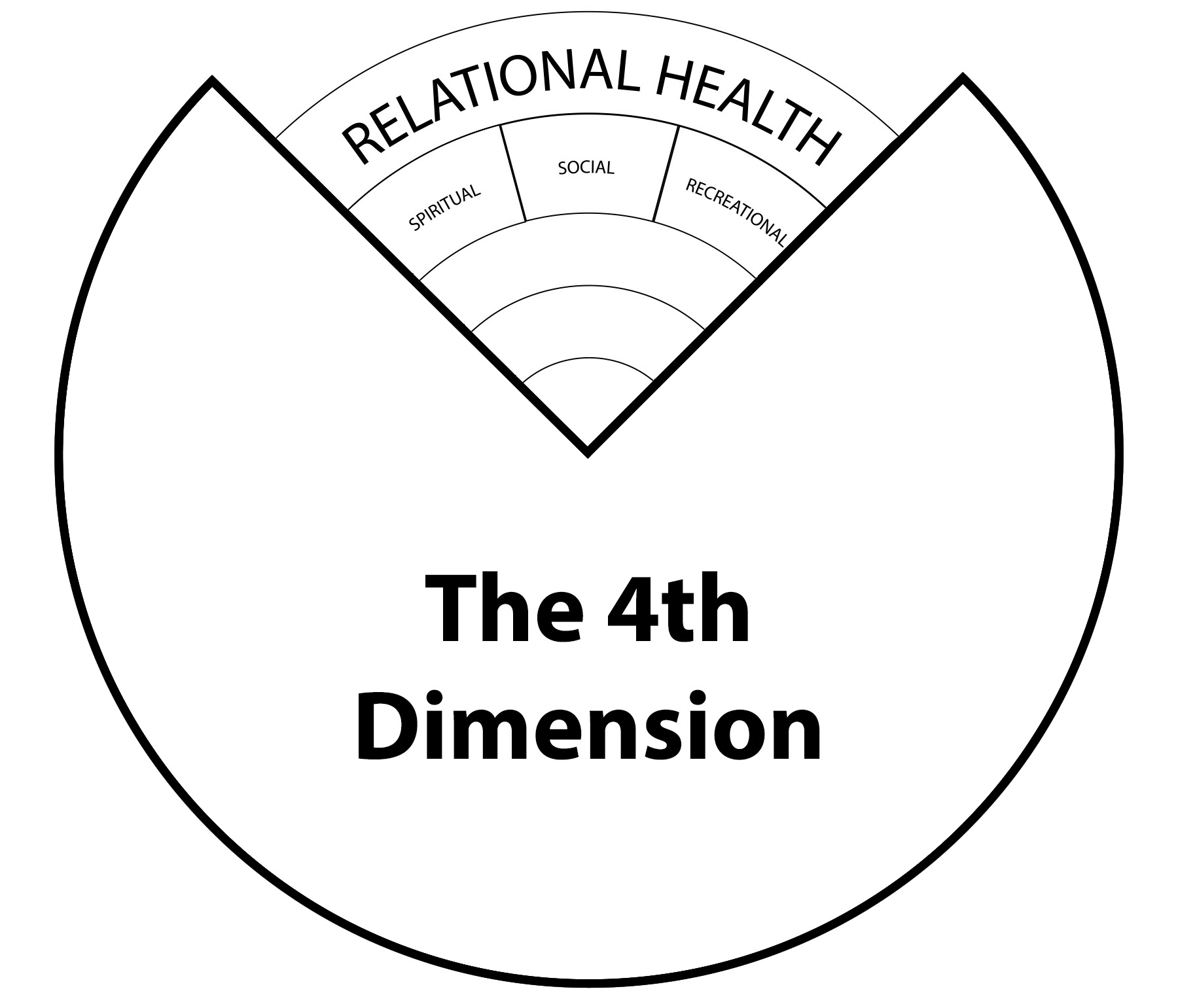 Relational Health